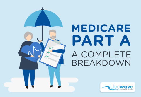 Medicare Part A